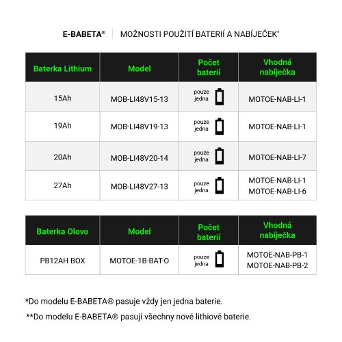 Elektrokolobežka RACCEWAY® E-BABETA®, vínová-metalíza, bez batérie