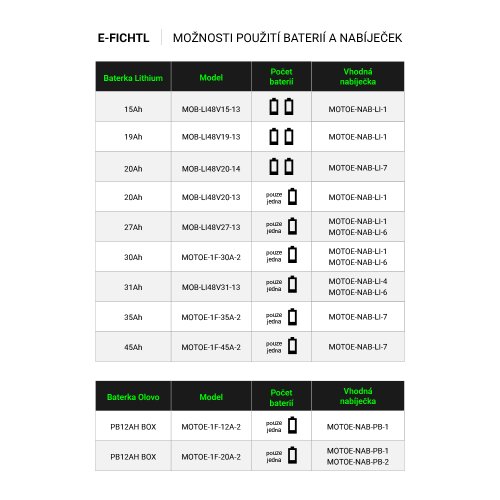 Elektroskútr RACCEWAY® E-FICHTL®, červený-lesklý s baterií 20Ah